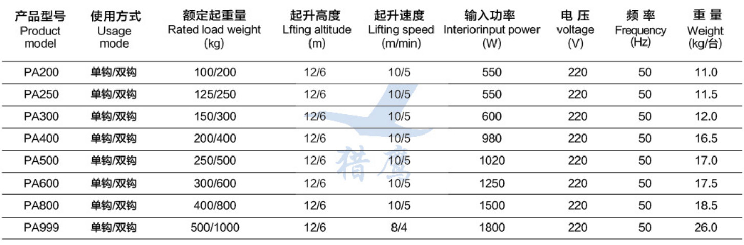 PA800微型電動葫蘆參數(shù).jpg