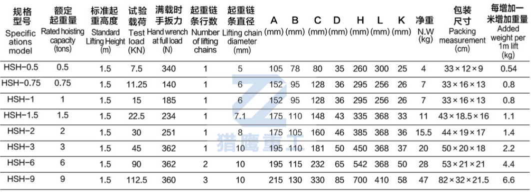 不銹鋼手扳葫蘆參數(shù).jpg