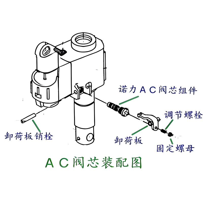 搬運(yùn)車地牛