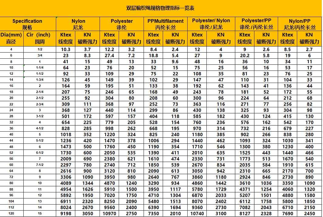 雙層編織繩參數