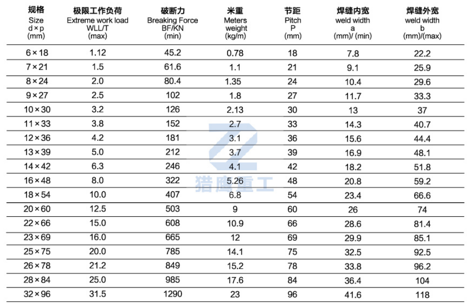 起重鏈條規格尺寸